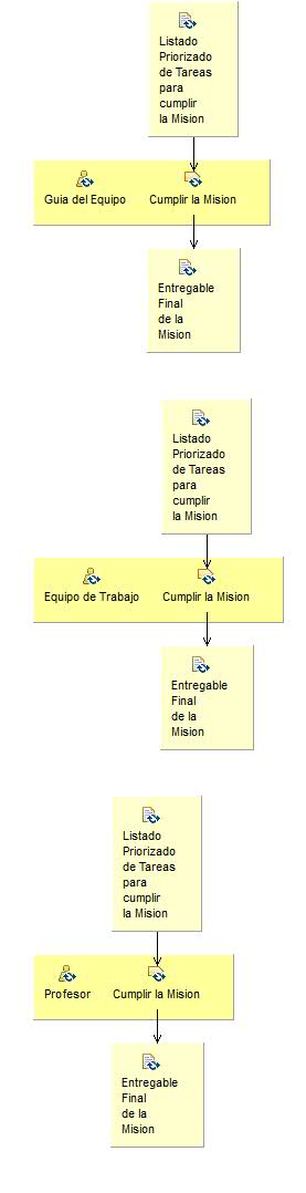 Activity detail diagram: Post-Juego